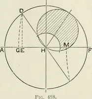 An illustration from Steam-engine theory and practice (1922)