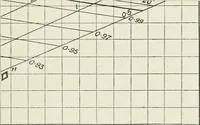 An illustration from Steam-engine theory and practice (1922)
