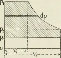 An illustration from Steam-engine theory and practice (1922)