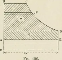An illustration from Steam-engine theory and practice (1922)