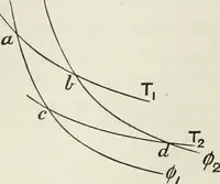 An illustration from Steam-engine theory and practice (1922)