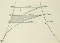 An illustration from Steam-engine theory and practice (1922)