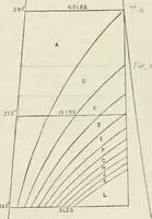 An illustration from Steam-engine theory and practice (1922)