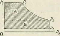 An illustration from Steam-engine theory and practice (1922)