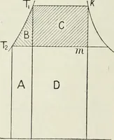 An illustration from Steam-engine theory and practice (1922)