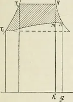 An illustration from Steam-engine theory and practice (1922)