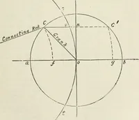 An illustration from Steam-engine theory and practice (1922)