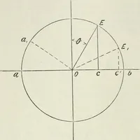 An illustration from Steam-engine theory and practice (1922)
