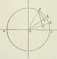 An illustration from Steam-engine theory and practice (1922)