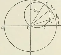 An illustration from Steam-engine theory and practice (1922)