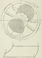 An illustration from Steam-engine theory and practice (1922)
