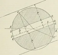 An illustration from Steam-engine theory and practice (1922)