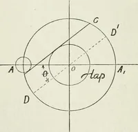 An illustration from Steam-engine theory and practice (1922)