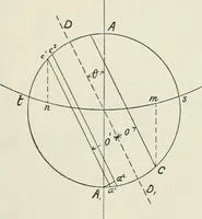 An illustration from Steam-engine theory and practice (1922)