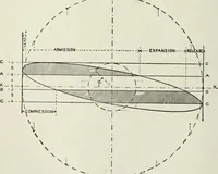 An illustration from Steam-engine theory and practice (1922)