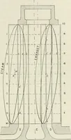An illustration from Steam-engine theory and practice (1922)