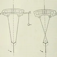 An illustration from Steam-engine theory and practice (1922)