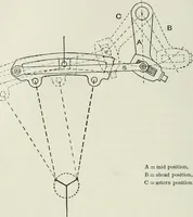 An illustration from Steam-engine theory and practice (1922)