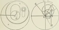 An illustration from Steam-engine theory and practice (1922)