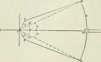 An illustration from Steam-engine theory and practice (1922)