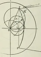 An illustration from Steam-engine theory and practice (1922)