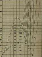 An illustration from The steam engine and turbine; a text-book for engineering colleges (1911)