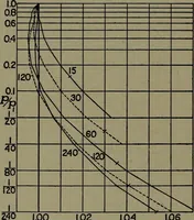 An illustration from The steam engine and turbine; a text-book for engineering colleges (1911)