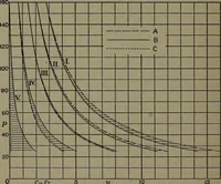 An illustration from The steam engine and turbine; a text-book for engineering colleges (1911)