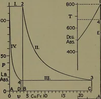 An illustration from The steam engine and turbine; a text-book for engineering colleges (1911)