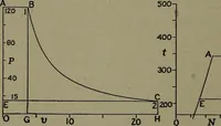 An illustration from The steam engine and turbine; a text-book for engineering colleges (1911)