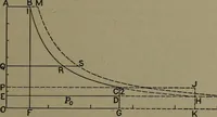 An illustration from The steam engine and turbine; a text-book for engineering colleges (1911)