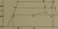 An illustration from The steam engine and turbine; a text-book for engineering colleges (1911)