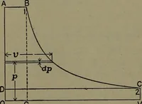 An illustration from The steam engine and turbine; a text-book for engineering colleges (1911)