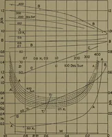 An illustration from The steam engine and turbine; a text-book for engineering colleges (1911)