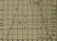 An illustration from The steam engine and turbine; a text-book for engineering colleges (1911)