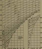 An illustration from The steam engine and turbine; a text-book for engineering colleges (1911)