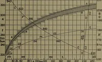 An illustration from The steam engine and turbine; a text-book for engineering colleges (1911)