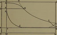 An illustration from The steam engine and turbine; a text-book for engineering colleges (1911)