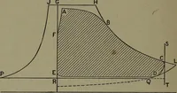 An illustration from The steam engine and turbine; a text-book for engineering colleges (1911)