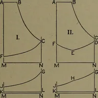 An illustration from The steam engine and turbine; a text-book for engineering colleges (1911)