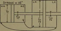 An illustration from The steam engine and turbine; a text-book for engineering colleges (1911)