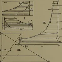 An illustration from The steam engine and turbine; a text-book for engineering colleges (1911)