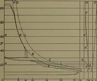 An illustration from The steam engine and turbine; a text-book for engineering colleges (1911)