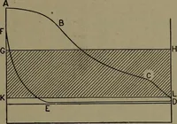 An illustration from The steam engine and turbine; a text-book for engineering colleges (1911)