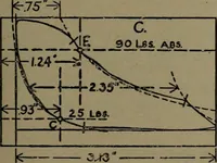 An illustration from The steam engine and turbine; a text-book for engineering colleges (1911)