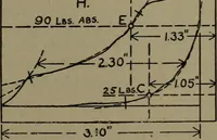 An illustration from The steam engine and turbine; a text-book for engineering colleges (1911)