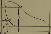 An illustration from The steam engine and turbine; a text-book for engineering colleges (1911)