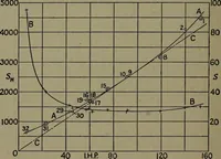 An illustration from The steam engine and turbine; a text-book for engineering colleges (1911)