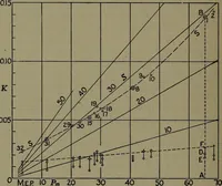 An illustration from The steam engine and turbine; a text-book for engineering colleges (1911)