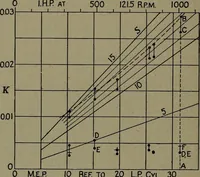 An illustration from The steam engine and turbine; a text-book for engineering colleges (1911)